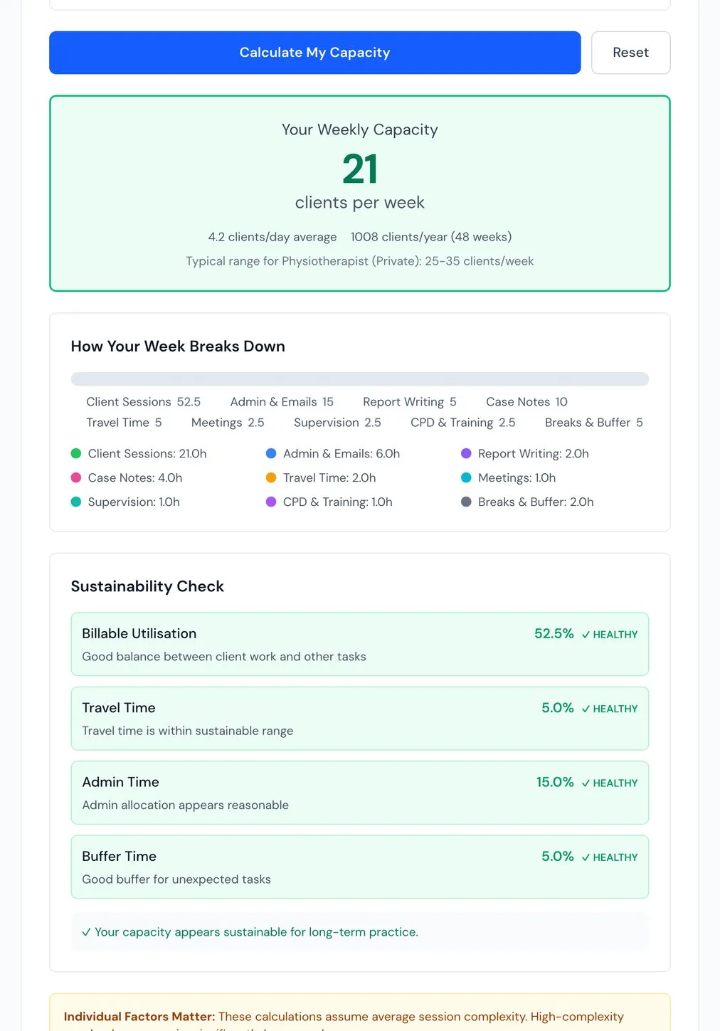 The caseload planner on an iPad, showing a weekly client number, a breakdown of where the week goes and a sustainability check